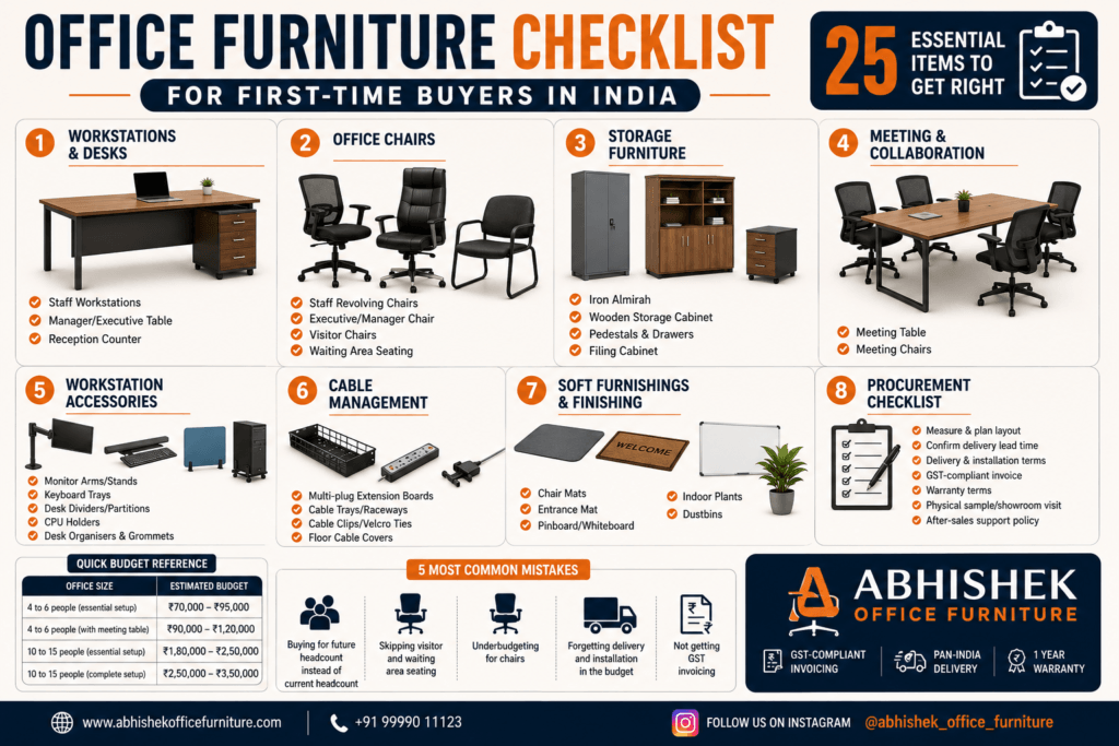 office furniture checklist India